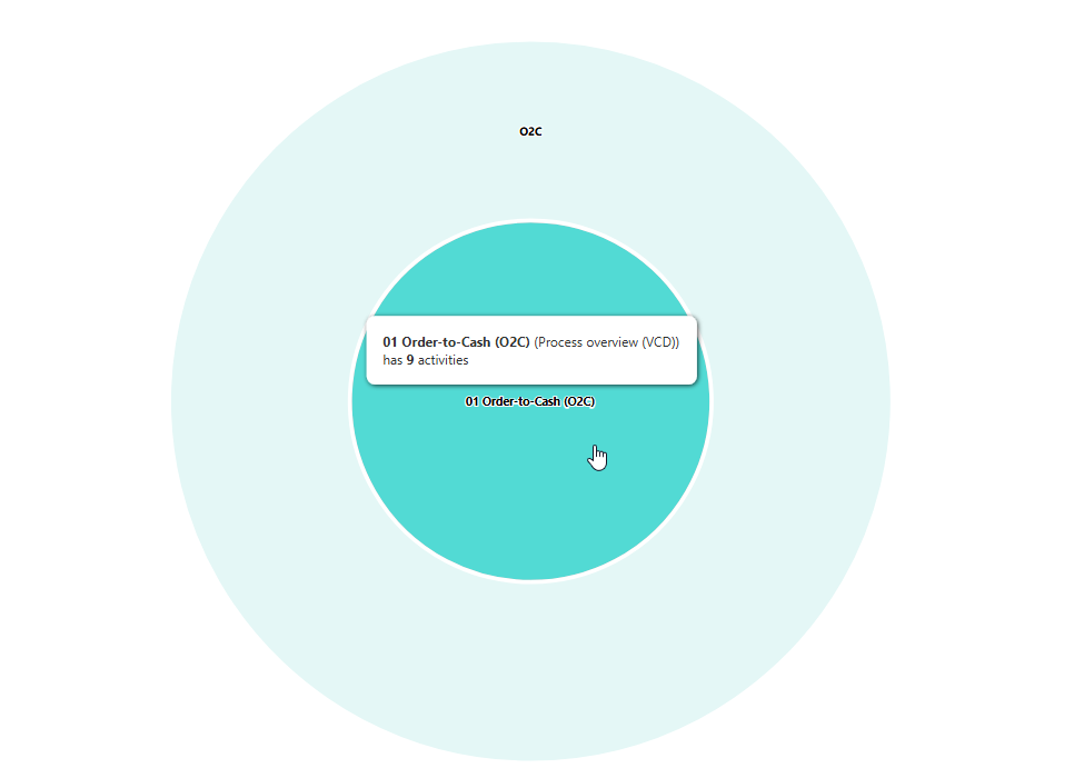 The screenshot shows how many objects are colored when hovering over a segment in the sunburst diagram.
