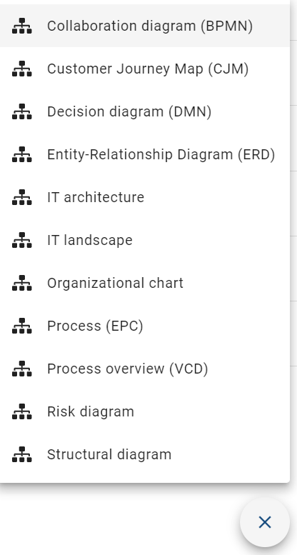 The screenshot shows the dialog for creating a new diagram, in which you can use the "Quick Modeler".
