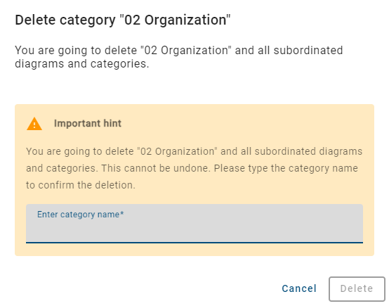 The screenshot shows the dialog for the deletion.